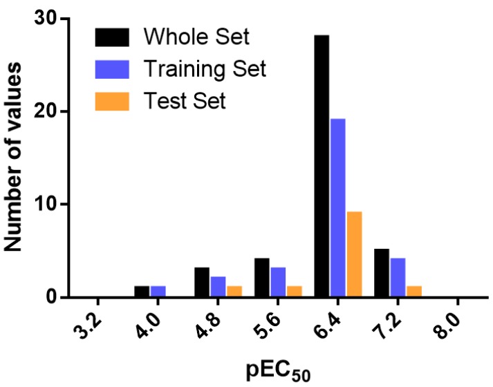 Figure 6