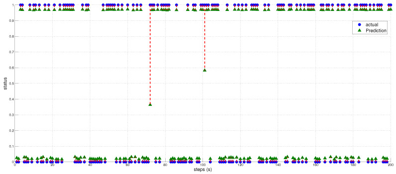 Figure 17
