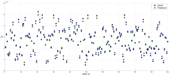 Figure 16