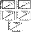 Fig. 4