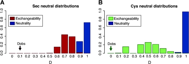 FIG. 2.—