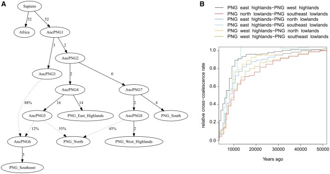 Fig. 3.