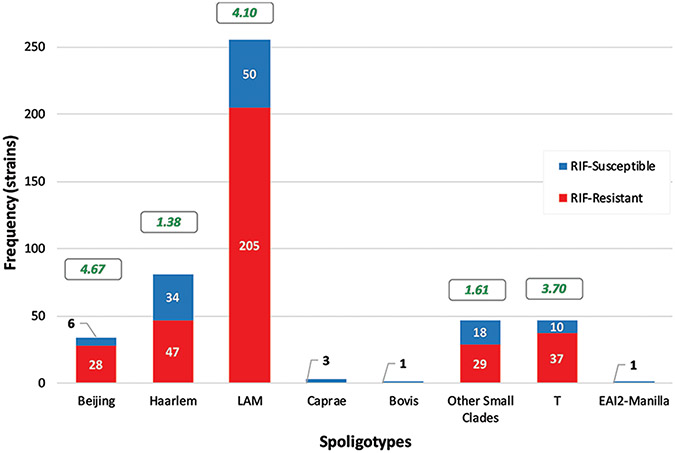 Figure 2: