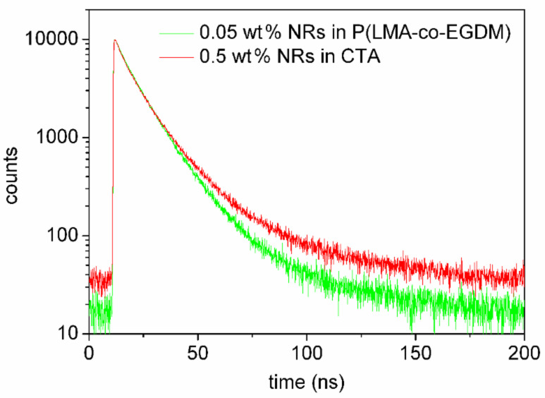 Figure 11