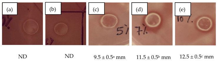 Figure 5