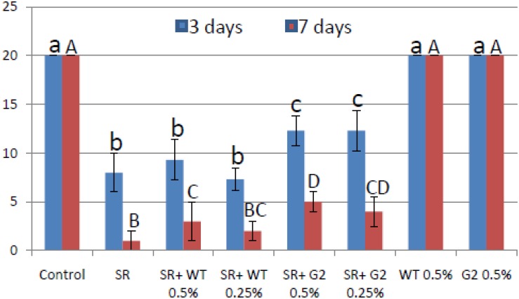 FIGURE 11