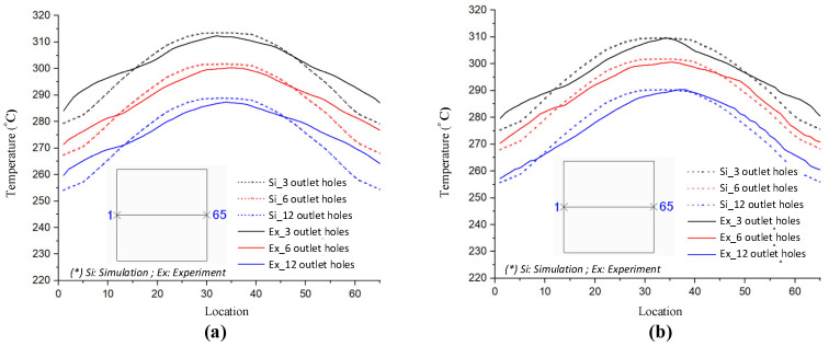 Figure 25