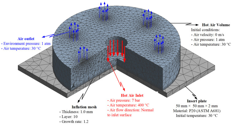 Figure 14