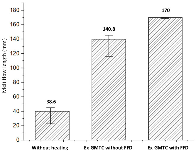 Figure 30