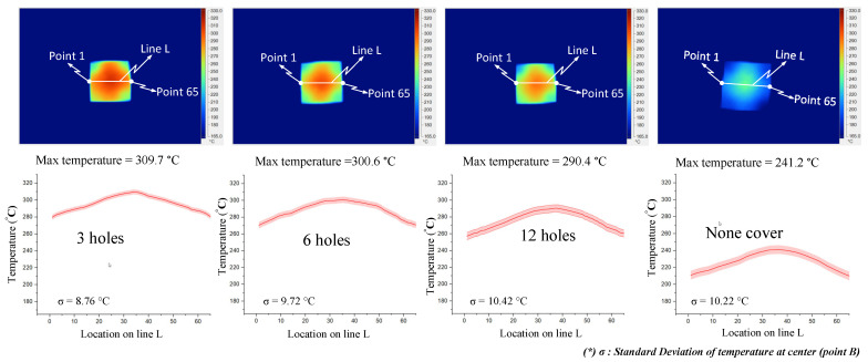 Figure 24