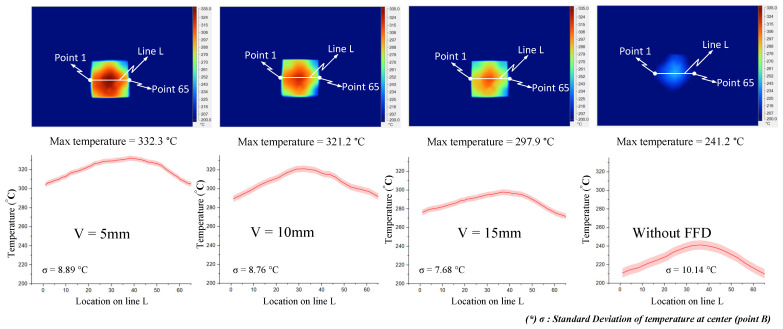 Figure 19