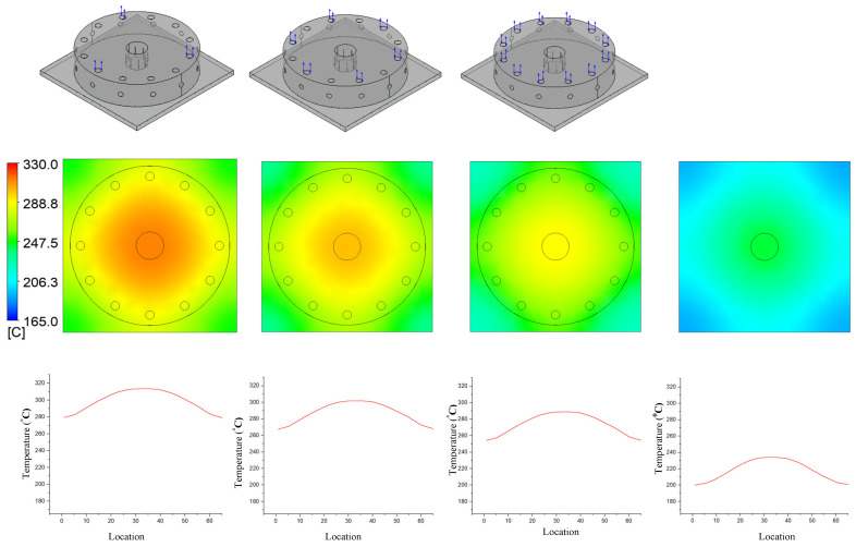 Figure 21