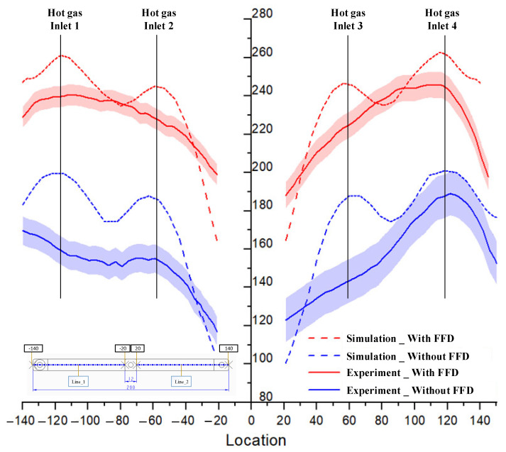 Figure 28