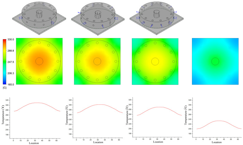 Figure 22