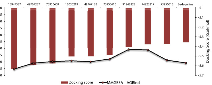 Fig. 4