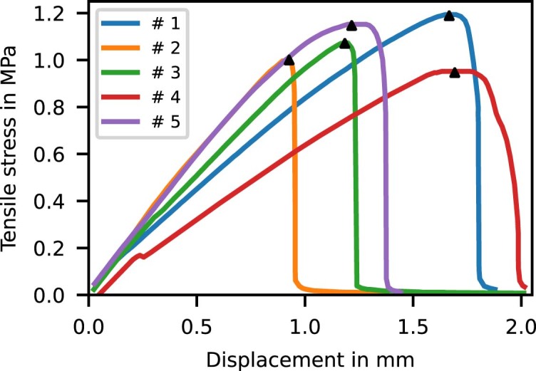 Extended Data Fig. 7