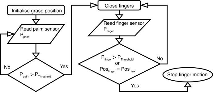 Extended Data Fig. 5