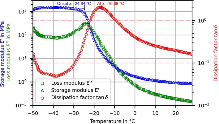 Extended Data Fig. 4