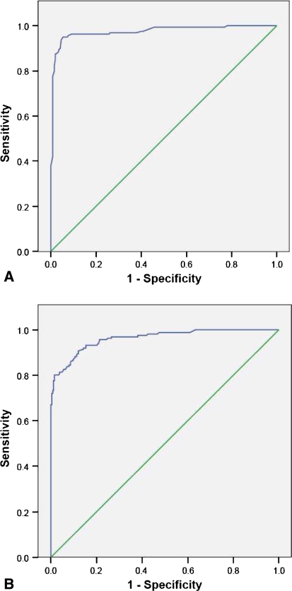 Fig. 1A–B