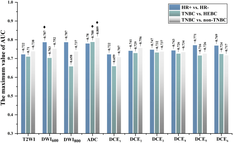 Figure 3