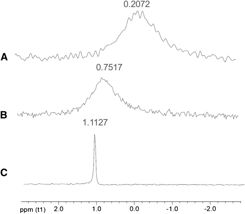 Figure 9.