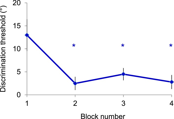 Figure 1—figure supplement 1.