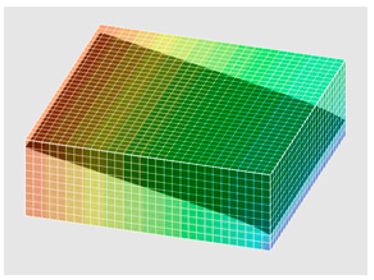 Figure 4