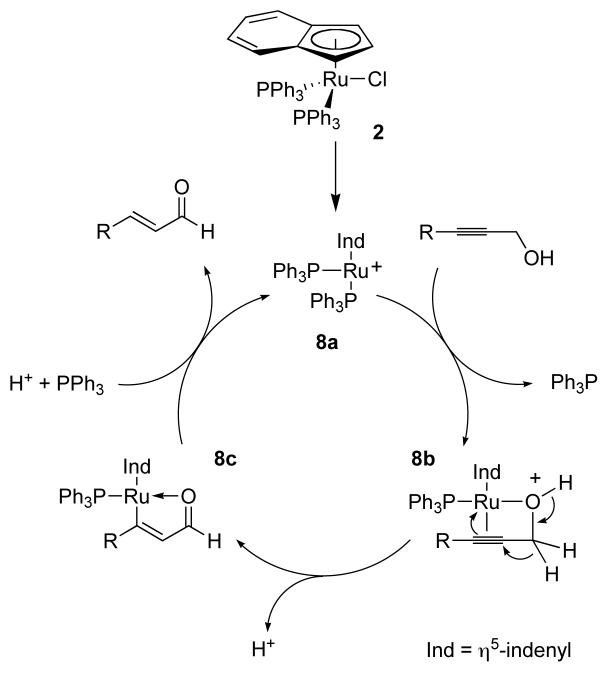 Scheme 2