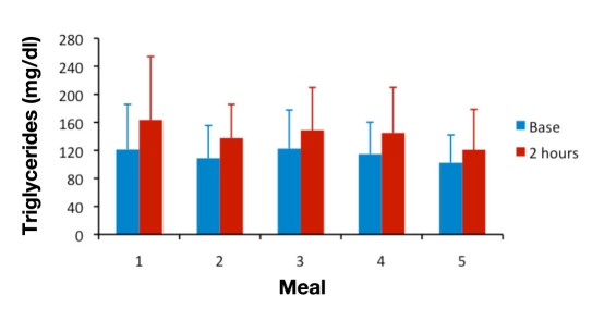 Figure 4.