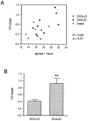 Fig. 9.