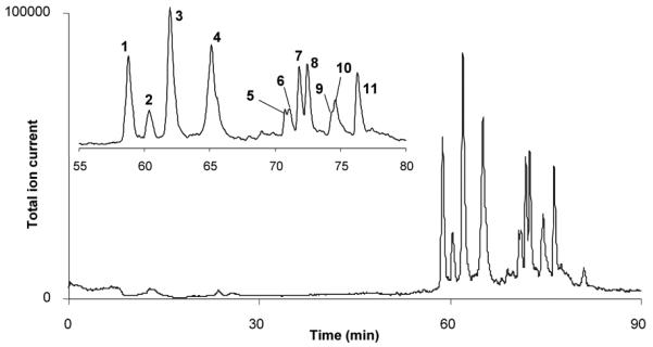 Fig. 9