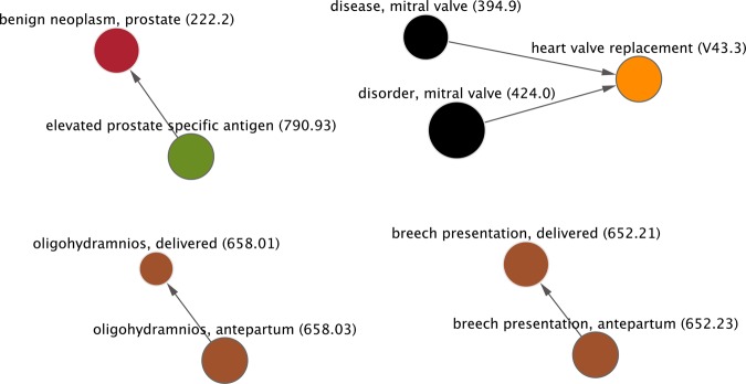 Figure 4