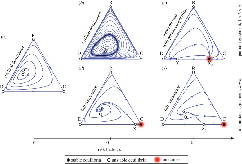 Figure 2.