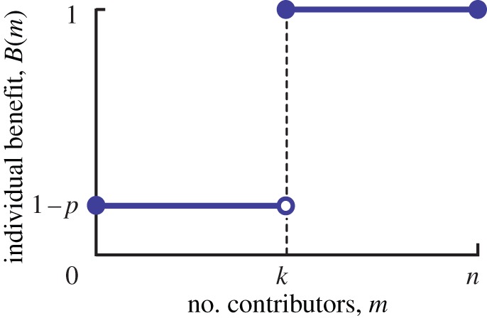 Figure 1.