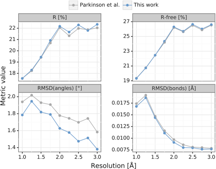 Figure 5.