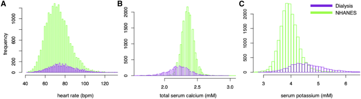 Figure 9