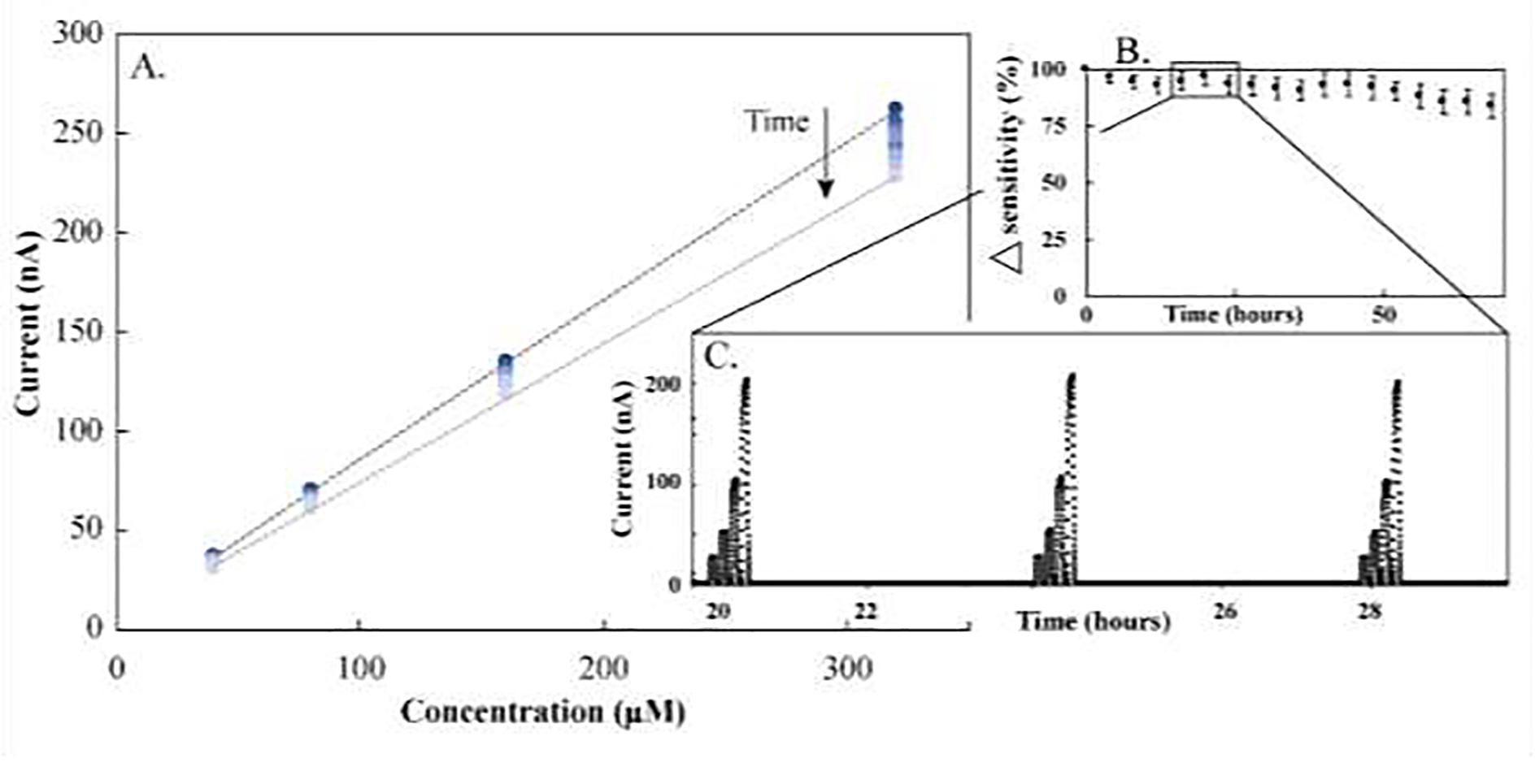 Figure 5.