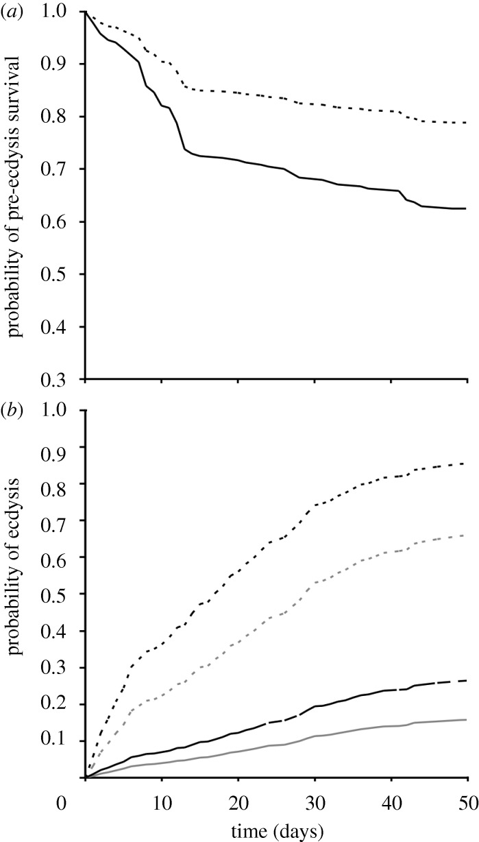 Figure 1.