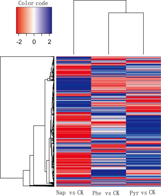 FIG 2