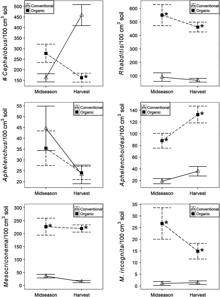 Figure 2: