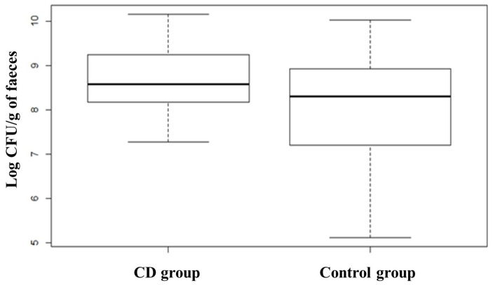 Figure 9