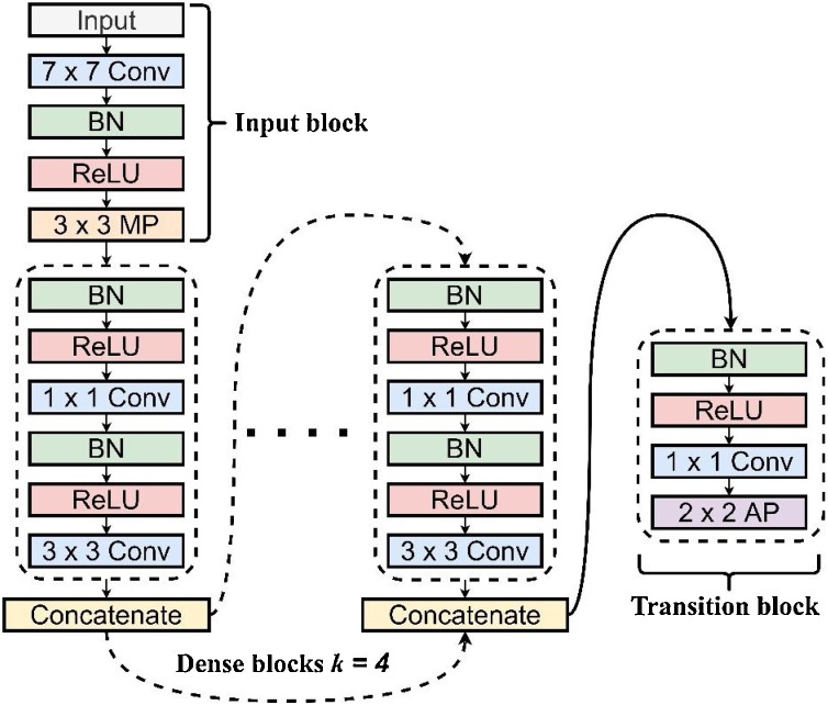 Fig. 3