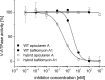 FIGURE 10.