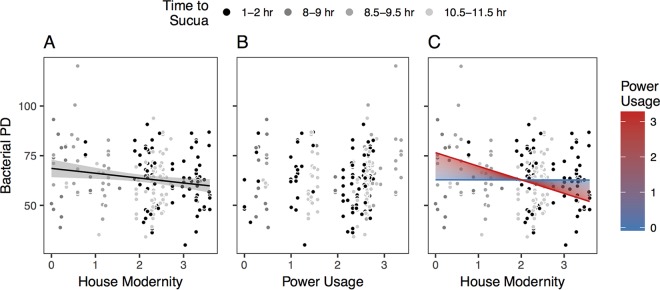 FIG 2 