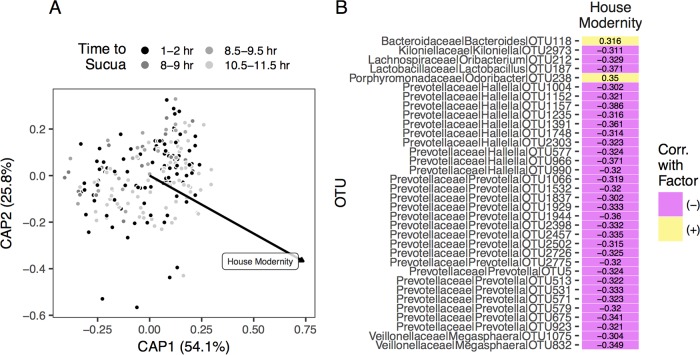 FIG 4 