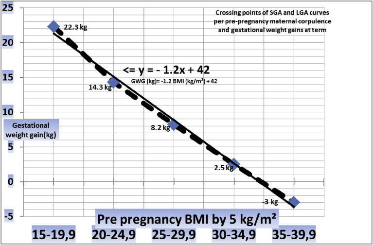 Fig. 7