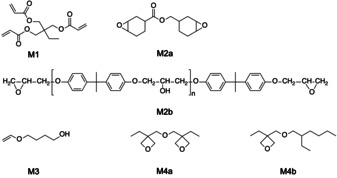 Scheme 4