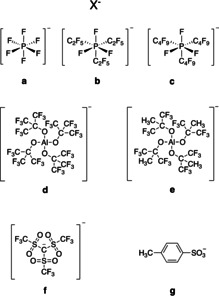 Scheme 3