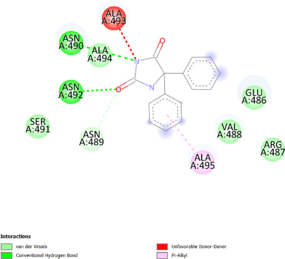 Figure 7