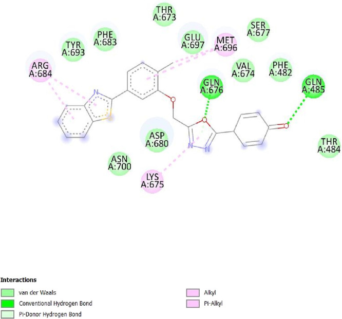 Figure 6